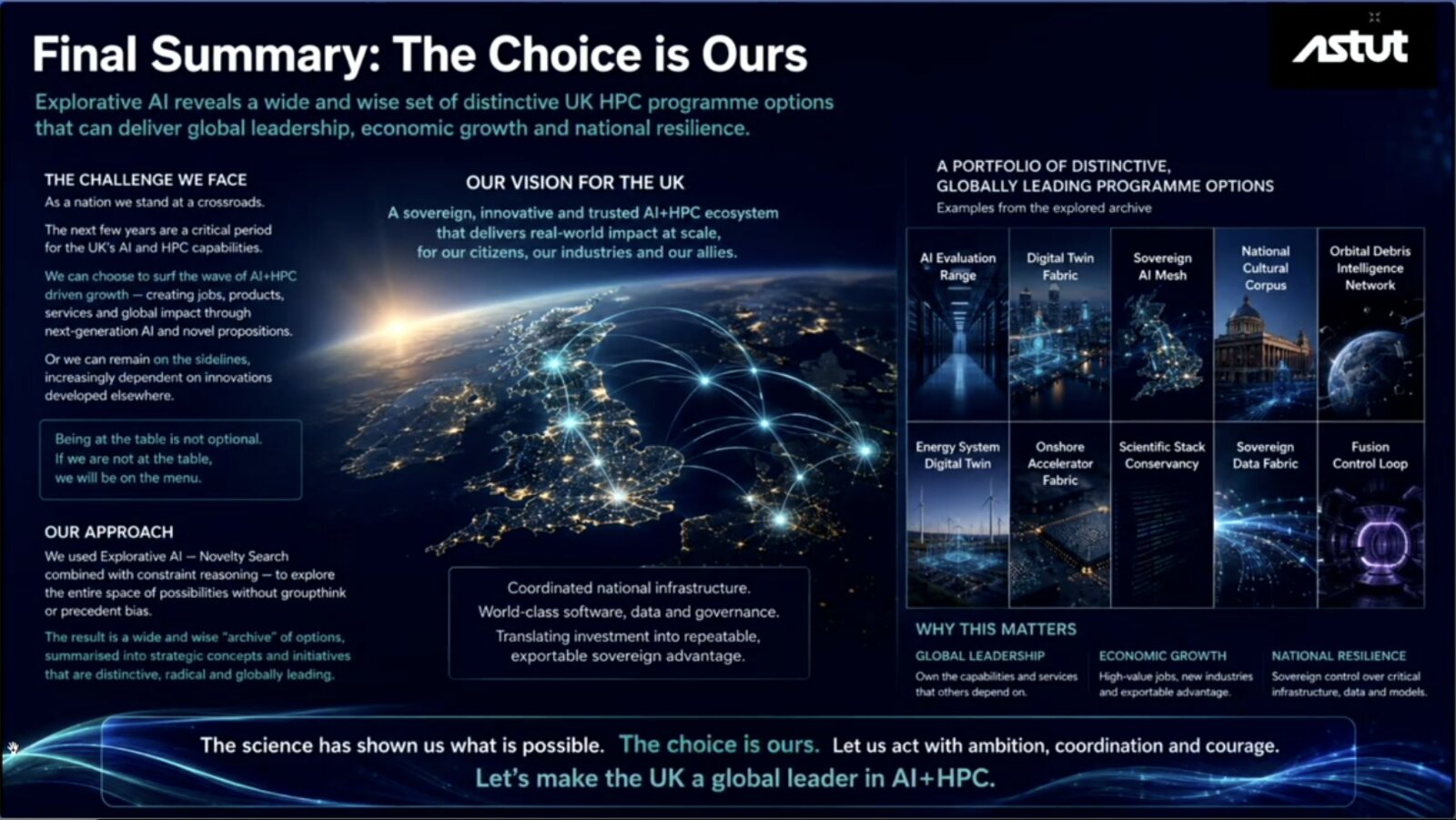 Slide: Final Summary: The Choice is Ours. Explorative AI reveals a portfolio of distinctive UK HPC programme options, such as an AI evaluation range, a digital twin fabric, a sovereign AI mesh, a national cultural corpus and a fusion control loop, for global leadership, economic growth and national resilience.
