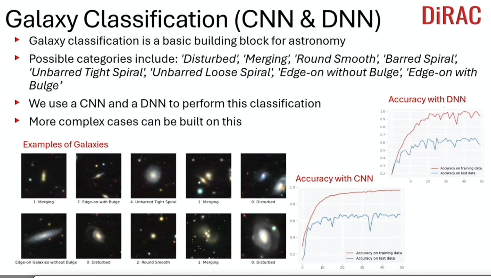 Slide: Galaxy Classification (CNN & DNN). Example galaxy images in categories such as merging, edge-on, round smooth and disturbed, with training and test accuracy curves for a CNN and a DNN.
