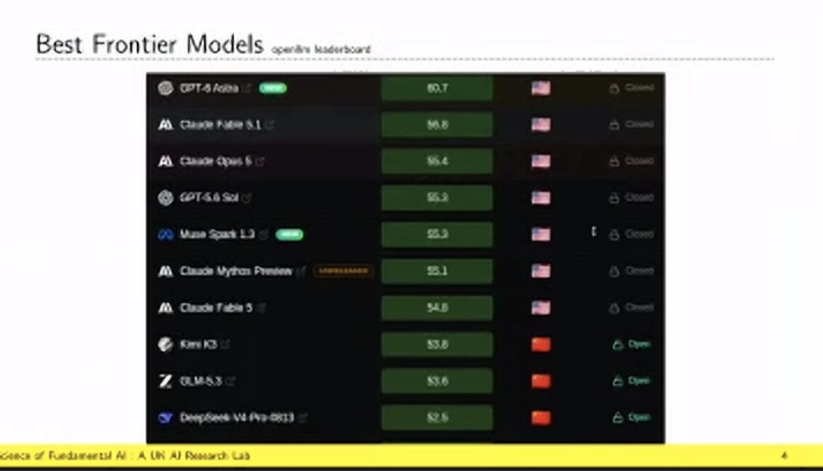 Slide: Best Frontier Models, a leaderboard. The top seven, led by GPT-6 and Claude models, are closed and from the US; the next three, Kimi K3, GLM-5.3 and DeepSeek V4, are open and from China.