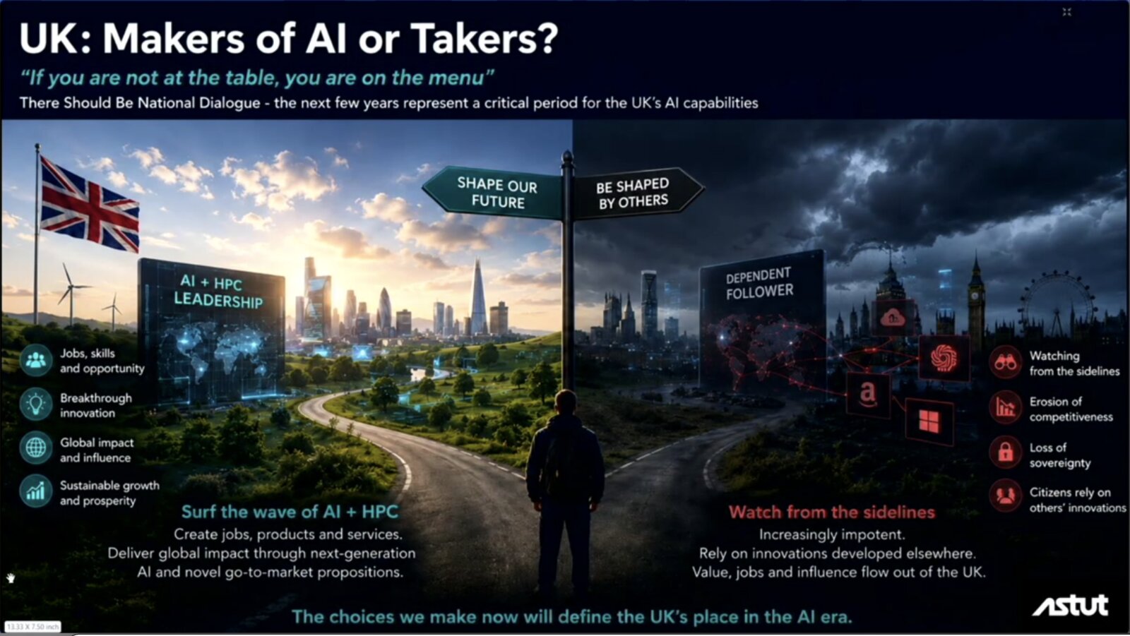 Slide: UK: Makers of AI or Takers? "If you are not at the table, you are on the menu." A figure at a fork in the road: to the left, AI + HPC leadership, surfing the wave of AI + HPC to create jobs, products and services; to the right, a dependent follower watching from the sidelines as value, jobs and influence flow out of the UK.