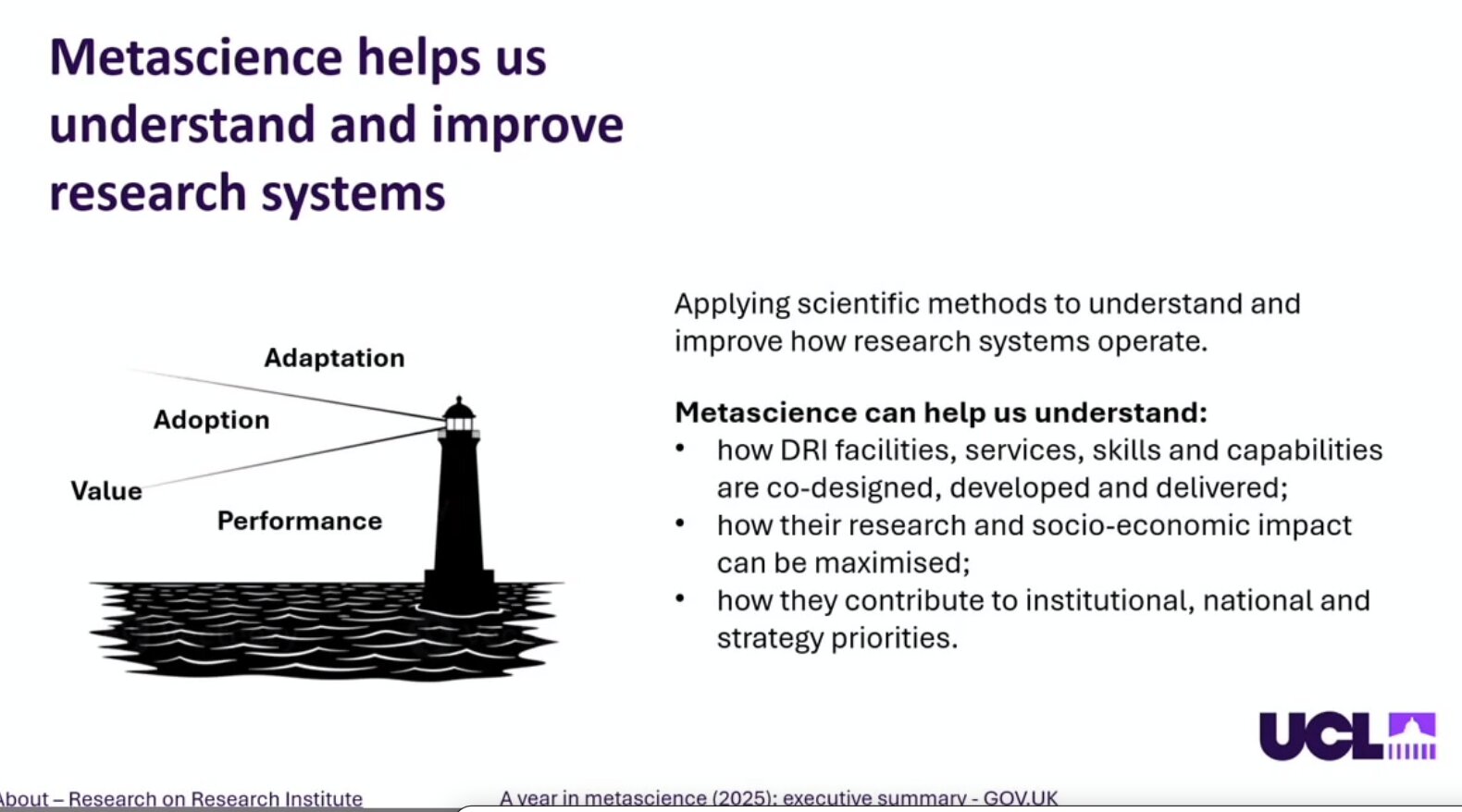 Slide: Metascience helps us understand and improve research systems, by applying scientific methods to how research systems operate: how DRI facilities and services are co-designed and delivered, how their impact can be maximised, and how they contribute to institutional and national priorities.