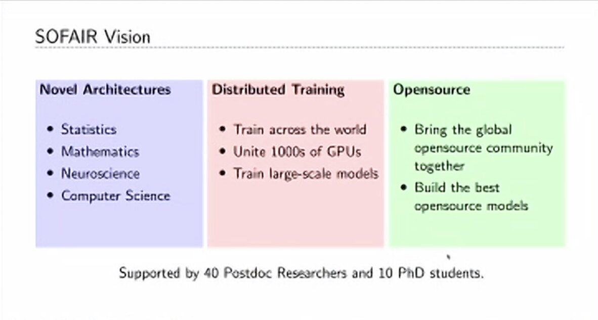 Slide: SOFAIR Vision. Novel architectures (statistics, mathematics, neuroscience, computer science); distributed training (train across the world, unite 1000s of GPUs, train large-scale models); open source (bring the global open source community together, build the best open source models). Supported by 40 postdoctoral researchers and 10 PhD students.
