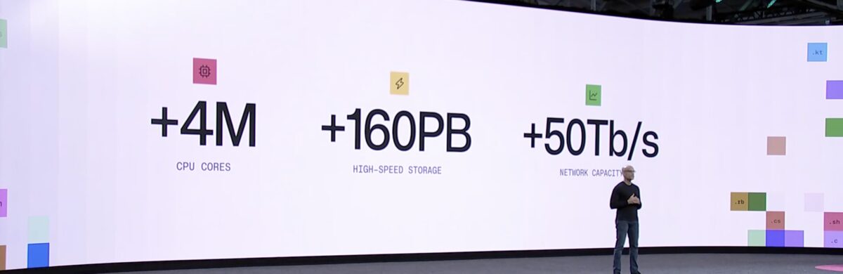 Keynote slide: +4M CPU cores, +160PB high-speed storage, +50Tb/s network capacity.