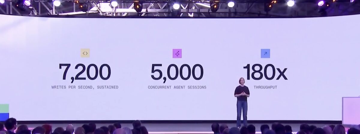 Keynote slide: 7,200 writes per second, sustained; 5,000 concurrent agent sessions; 180x throughput.